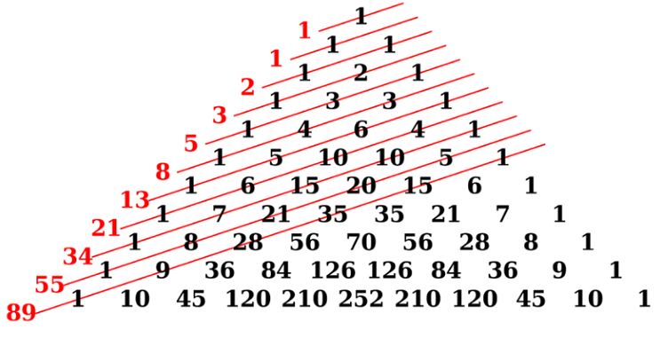 Phân tích và dự đoán lô theo dãy số Fibonacci